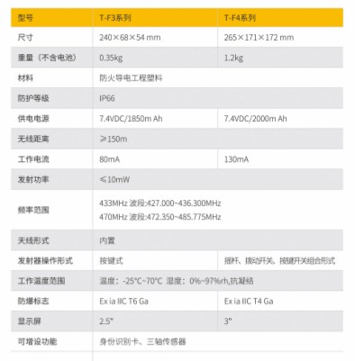 工业遥控器射频架构示意