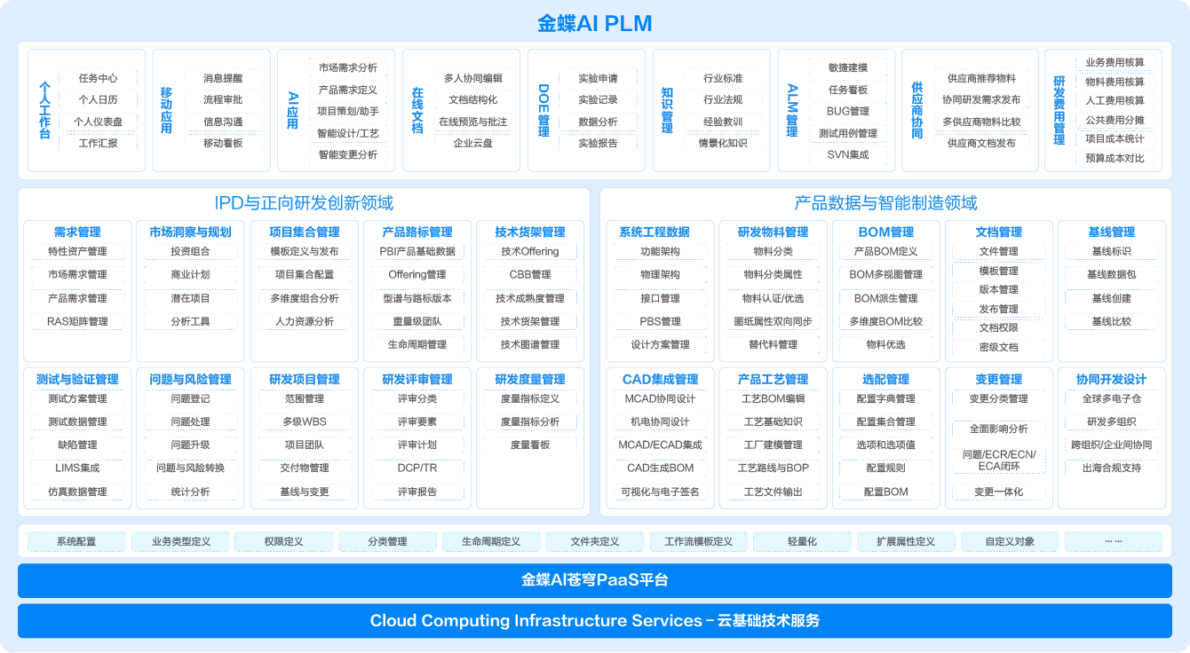 企业财务数字化转型示意图