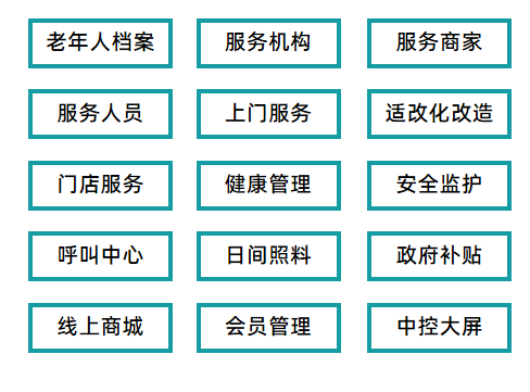 智慧养老系统架构示意