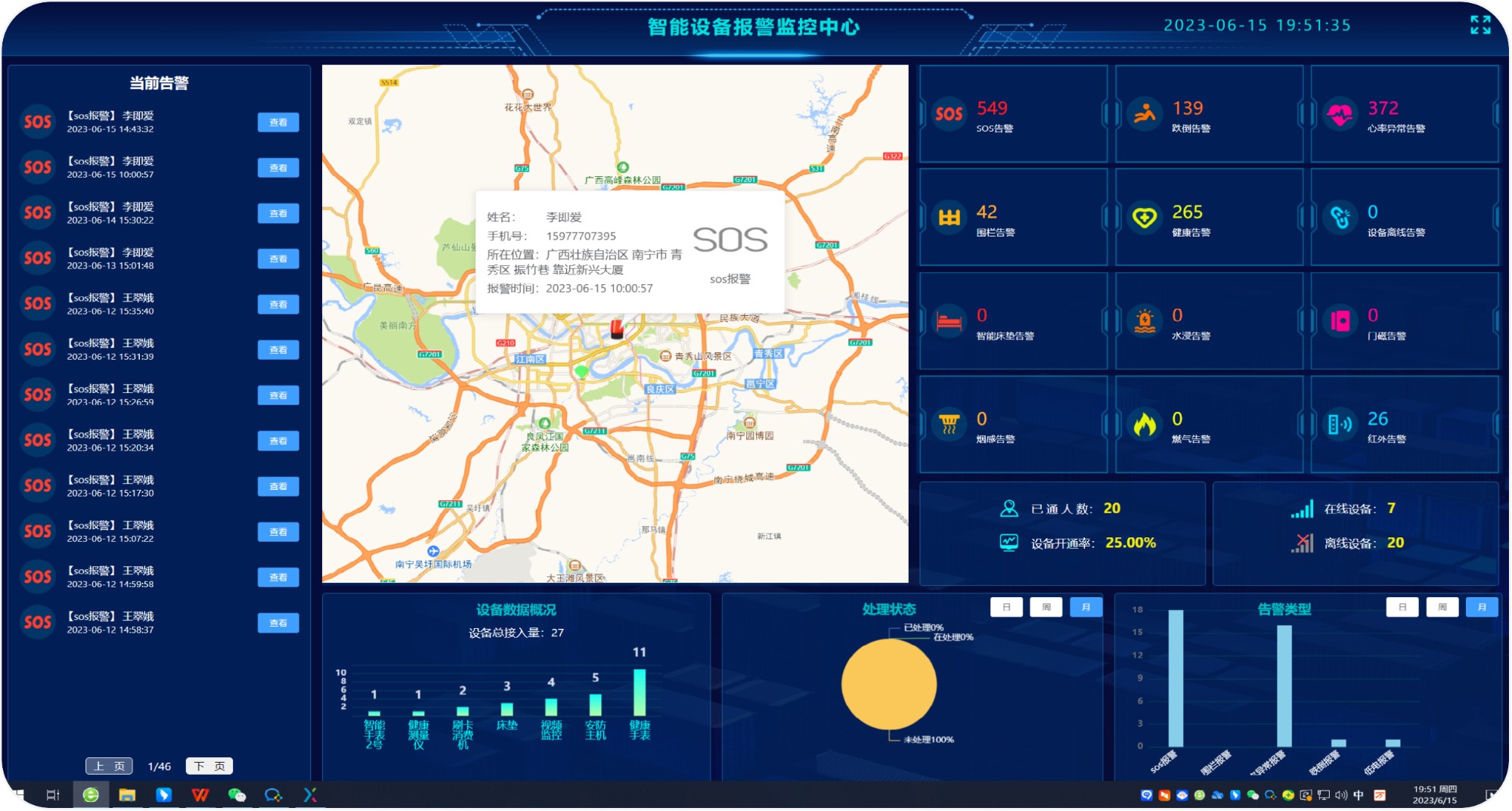智慧养老系统界面示意图