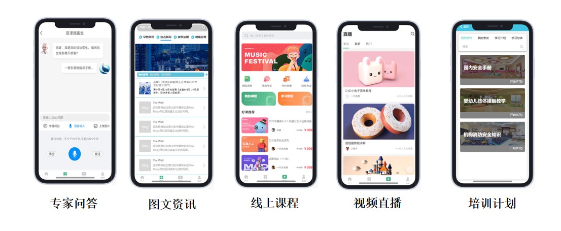智慧养老系统架构示意