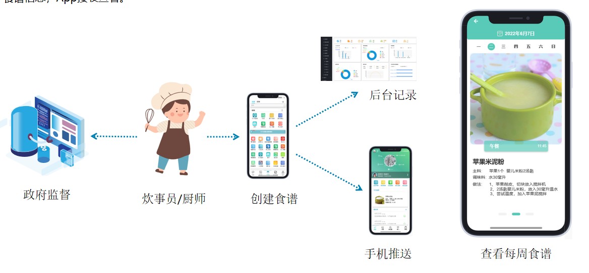 智慧养老系统架构示意