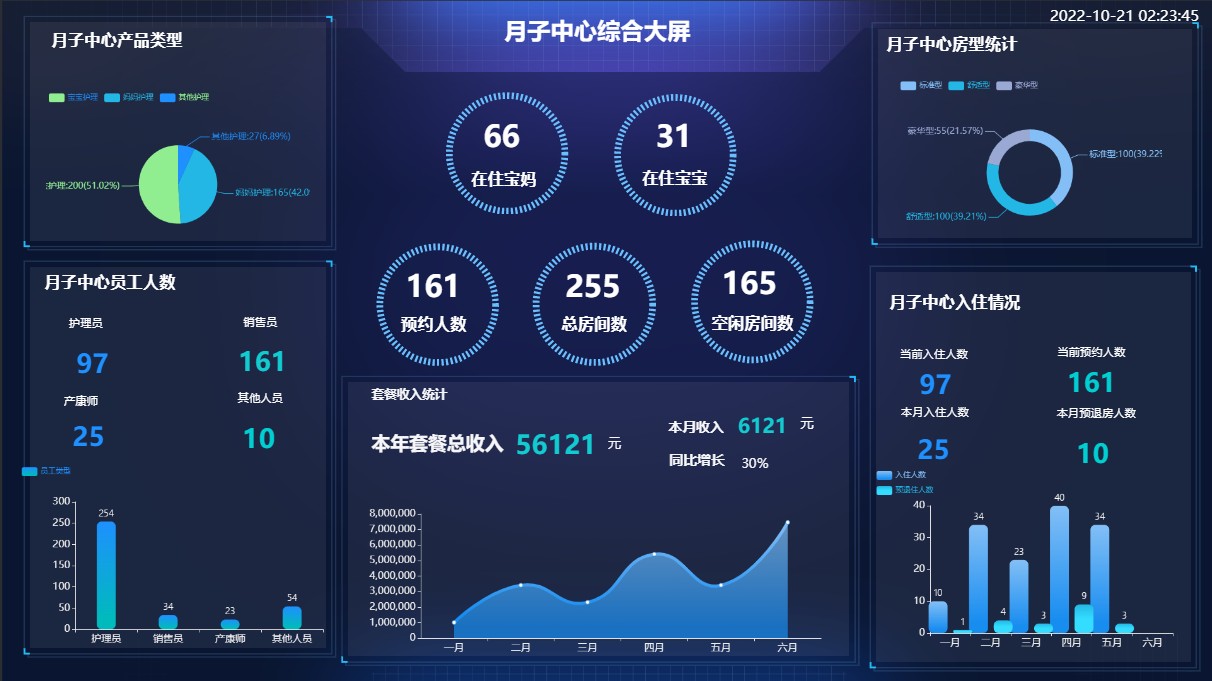 智慧养老系统交互架构示意