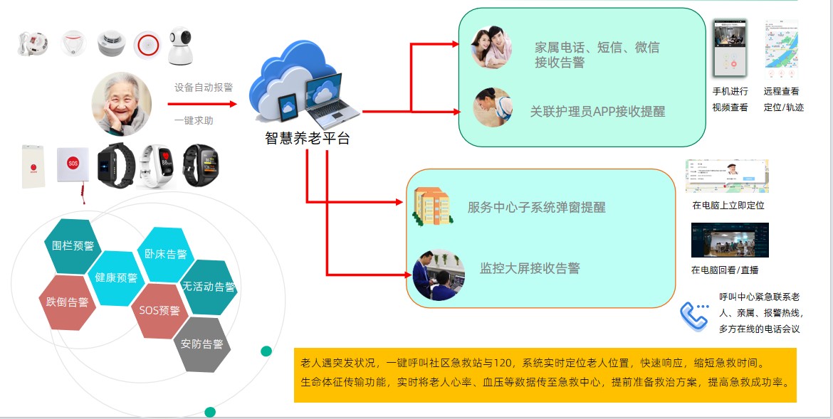 智慧养老平台界面展示