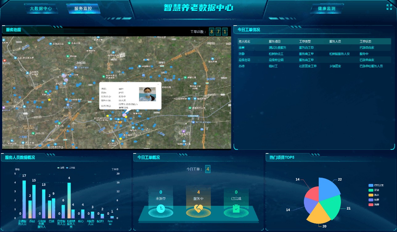 智慧养老平台数据驾驶舱与业务流演示