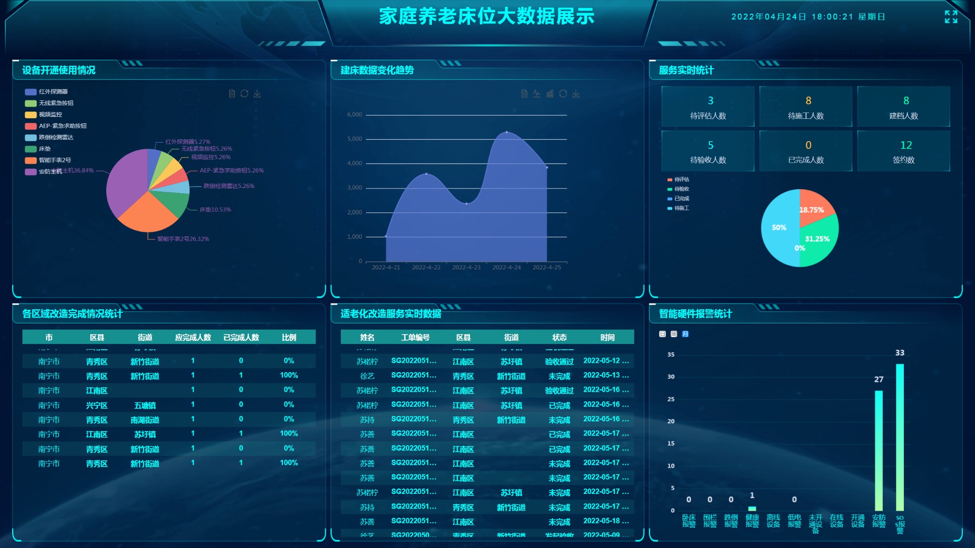 系统架构示意