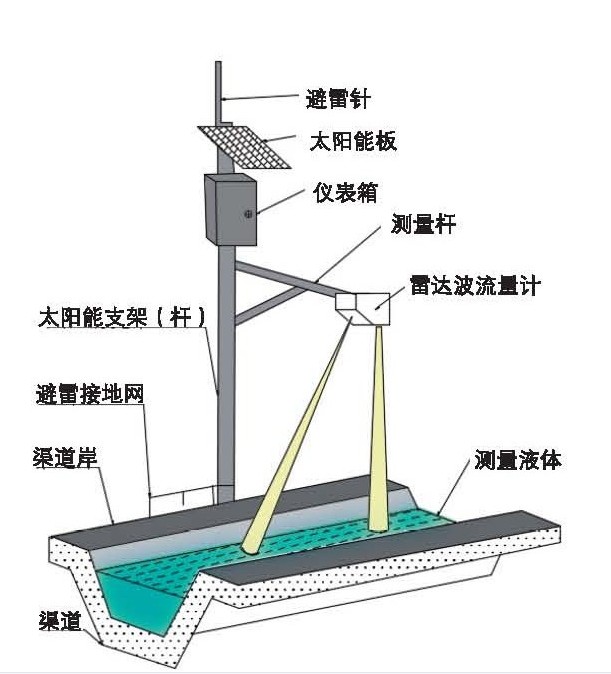 流量计应用场景