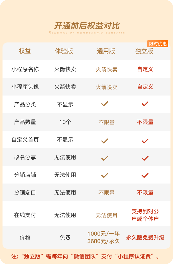 渠道分销链路数据流向图