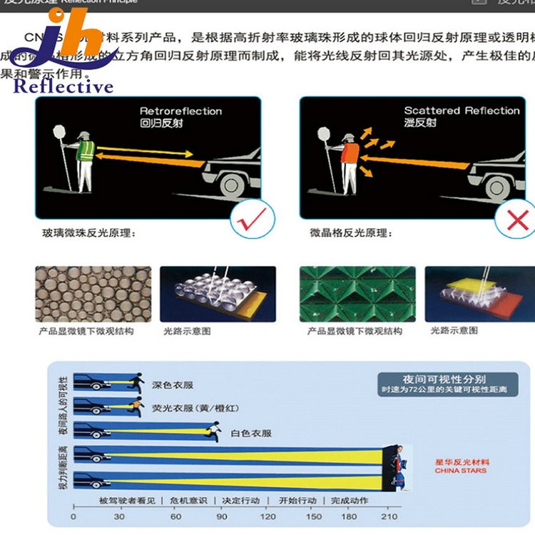 丝印反光材料应用展示