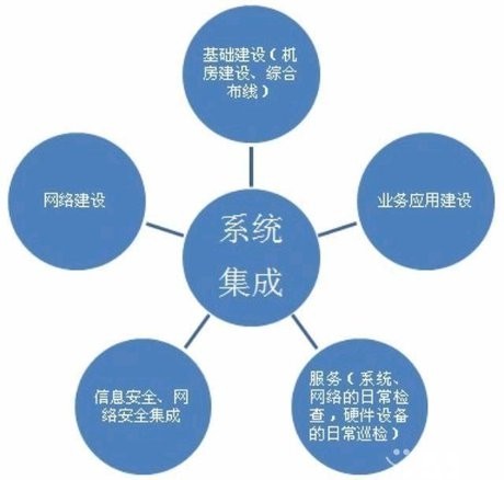 办公楼装修实景
