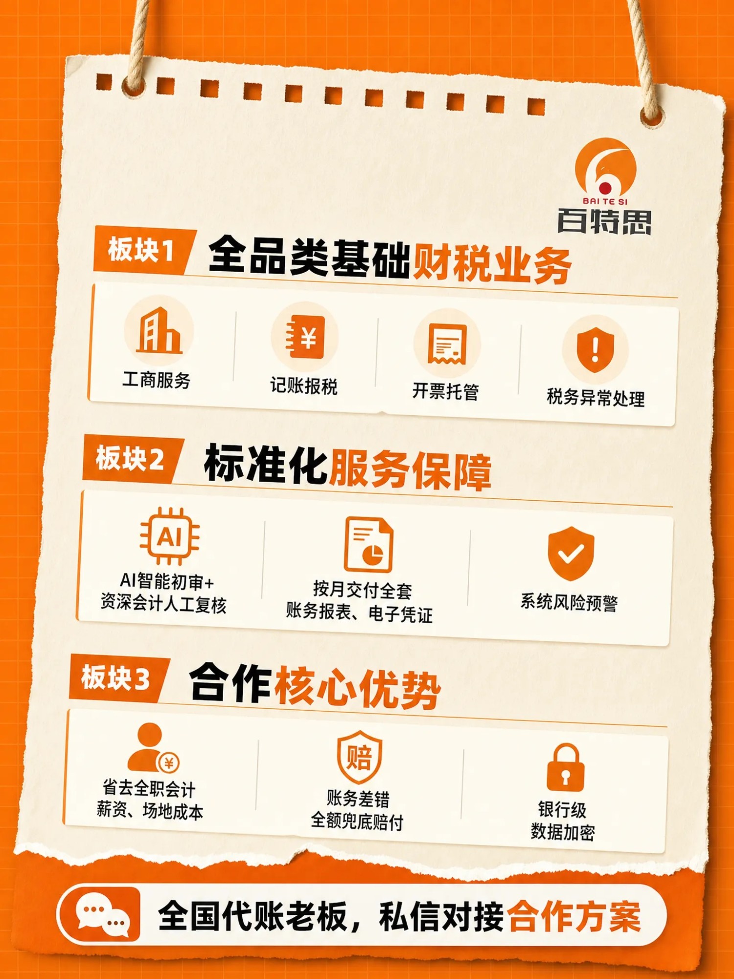 财务交付流程示意