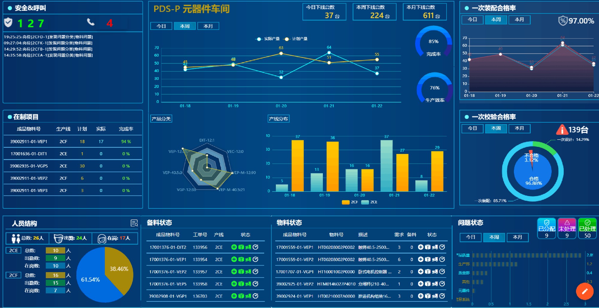 智能制造系统集成示意