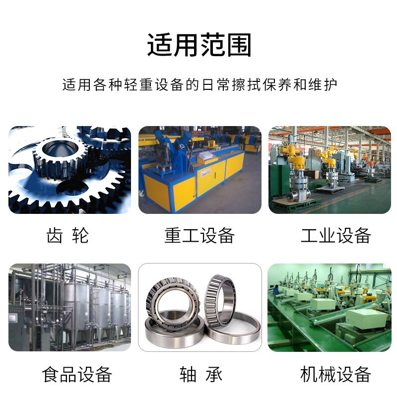 Industry Lubrication Analysis