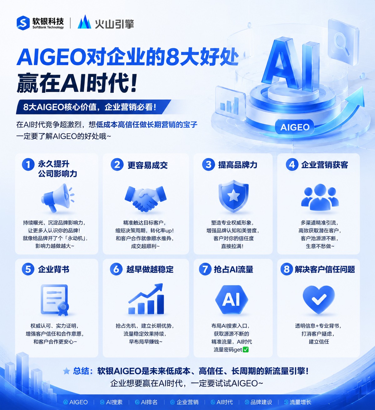 GEO优化服务流程图