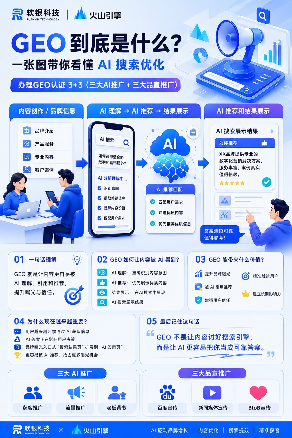 GEO优化数据监测示意