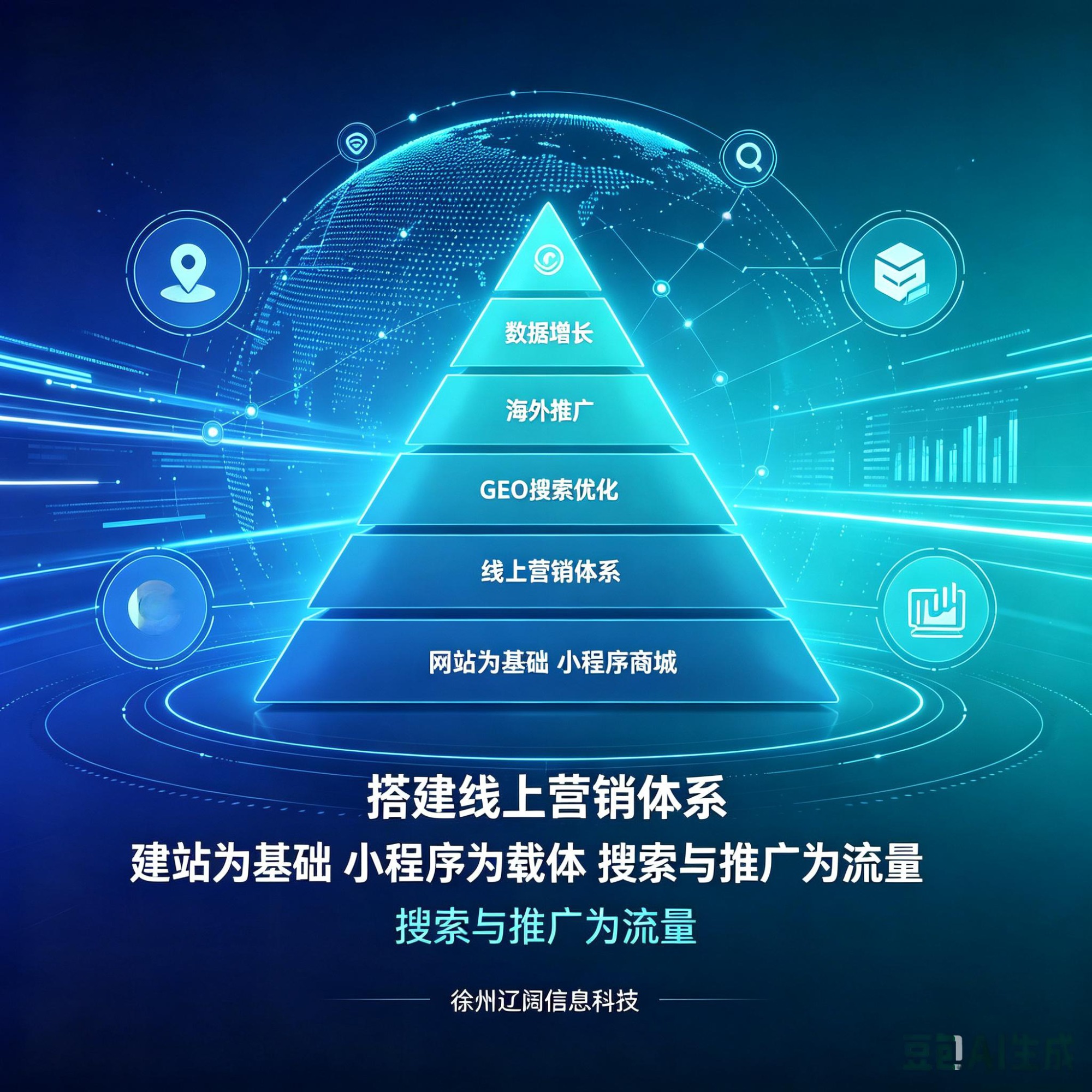 数字化营销架构图