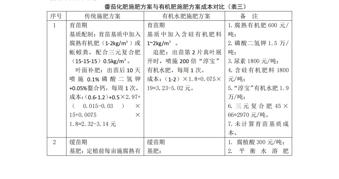 Product Quality Assurance