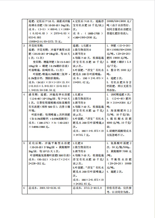 养殖基地生态展示