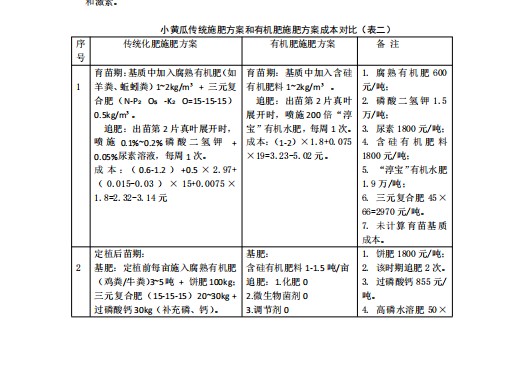 生态种植技术应用场景