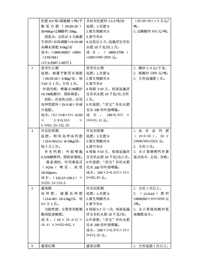 生态养殖技术应用场景