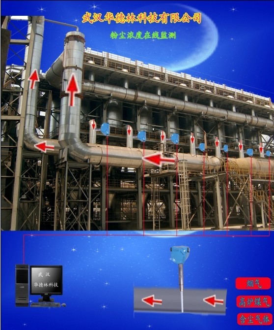 2026年武汉优质的提升机轴承测温系统优质厂商选 武汉华德林科技有限公司 2026年武汉优质的提升机轴承测温系统优质厂商选 武汉华德林科技有限公司