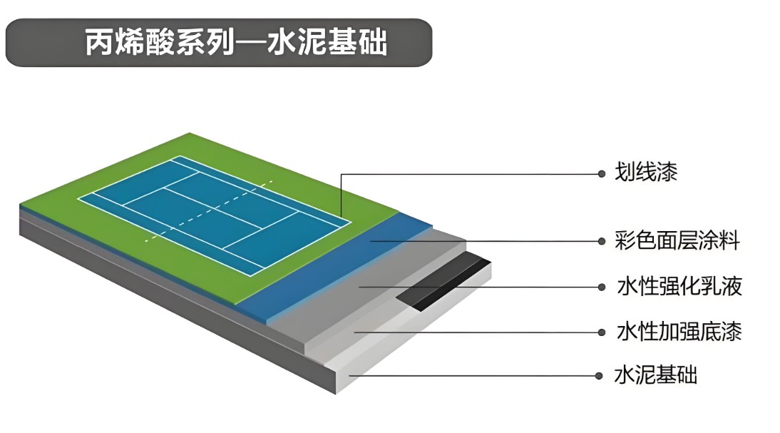 环氧地坪施工实景图