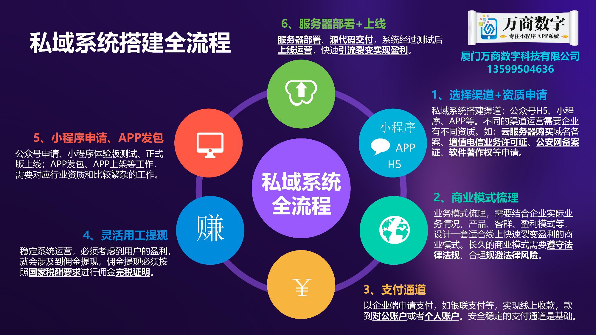 保定市多端小程序开发服务商