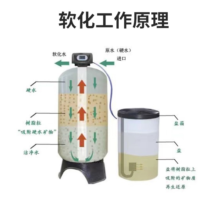 水处理设备实景图