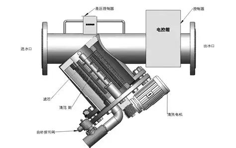 行业现状示意图