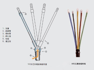 35KV加厚母排热缩套管