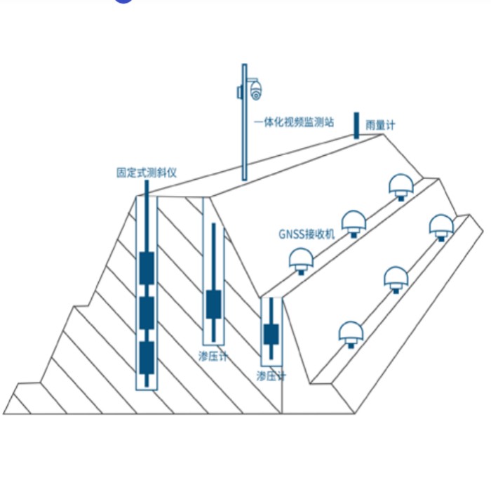 Tech Architecture