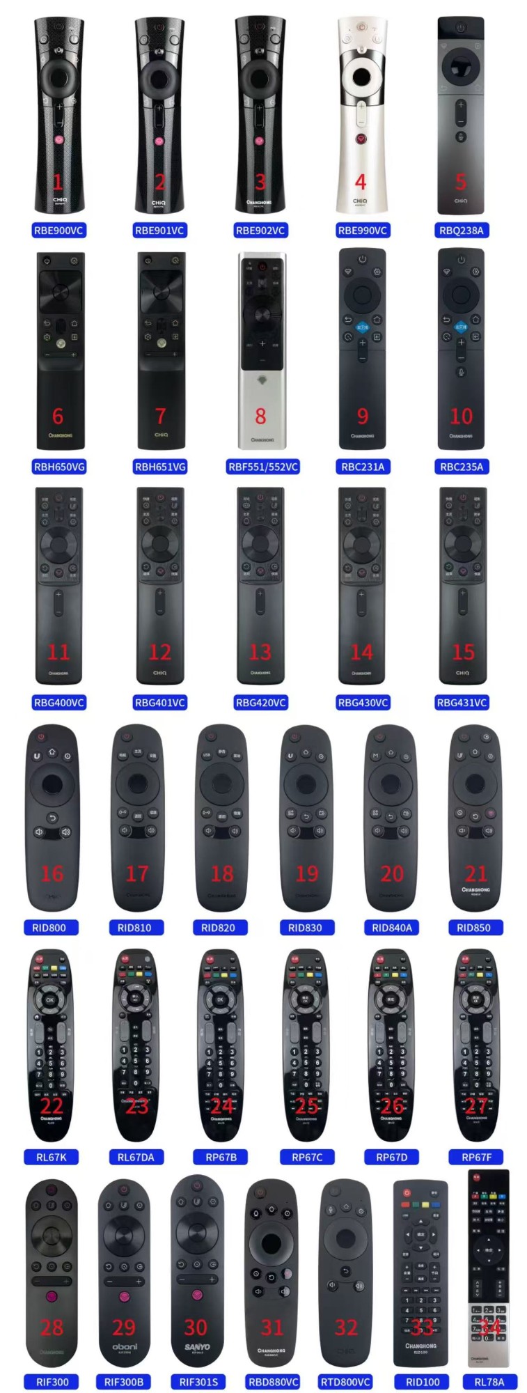 遥控器产品结构示意
