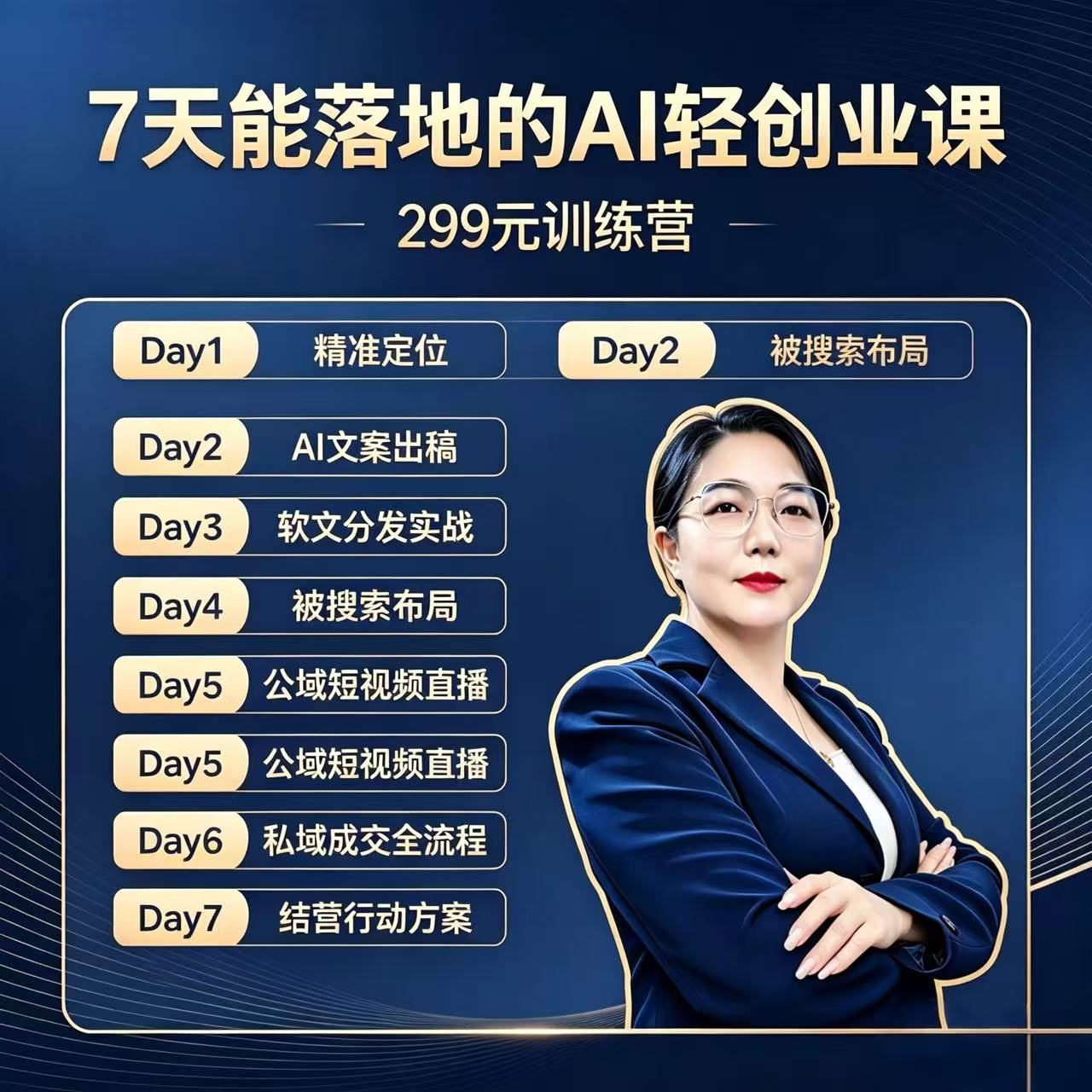 行业趋势图