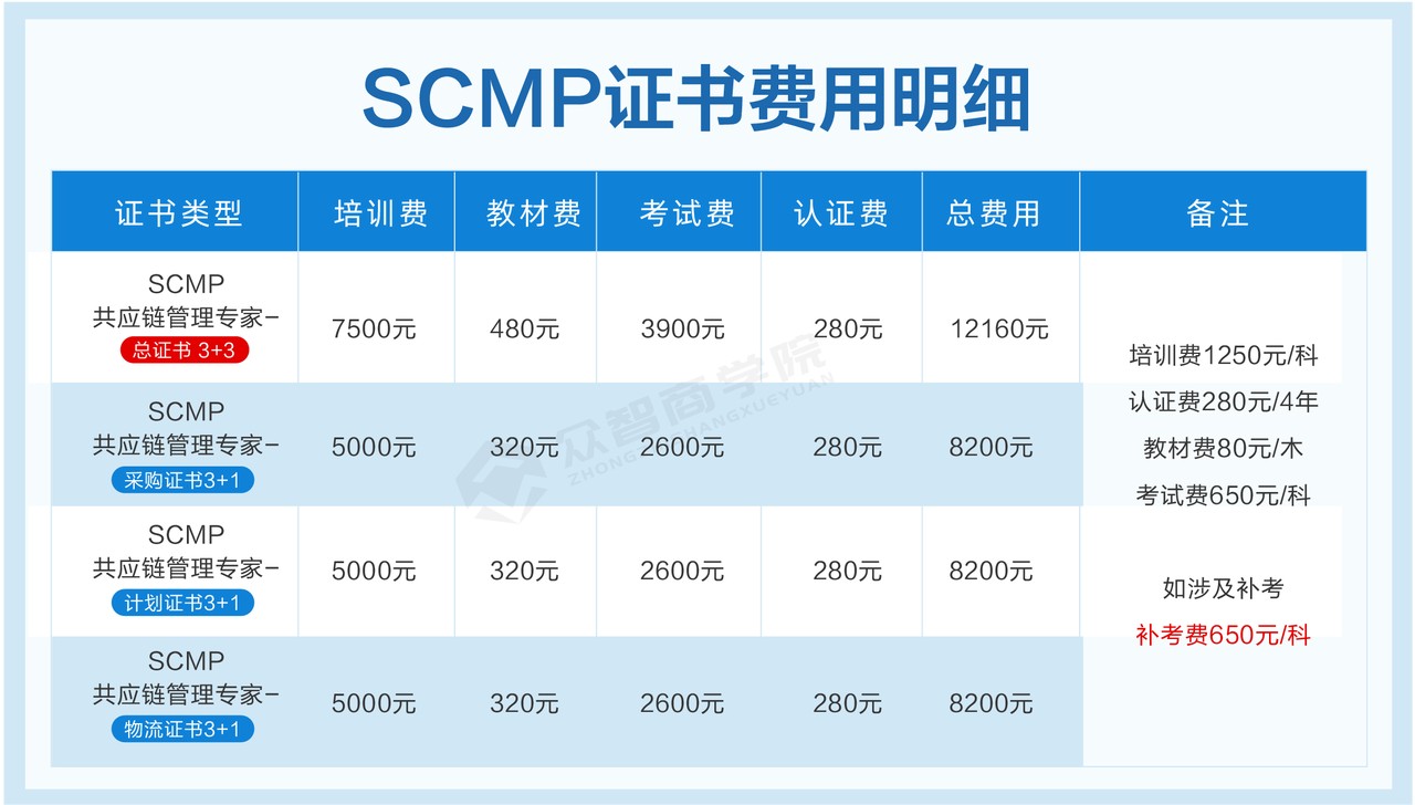 线上学习与备考支持