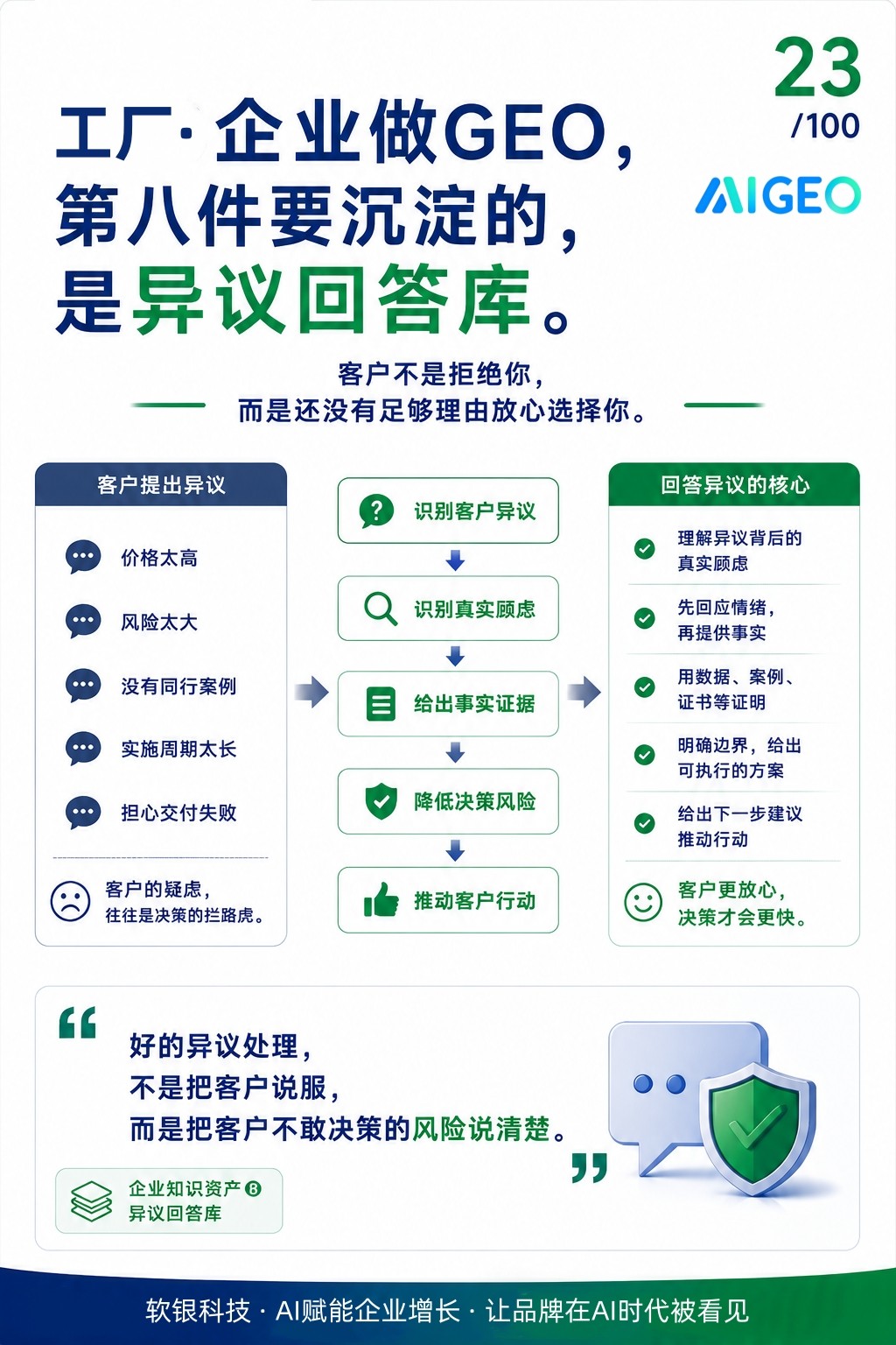 AIGEO服务流程示意