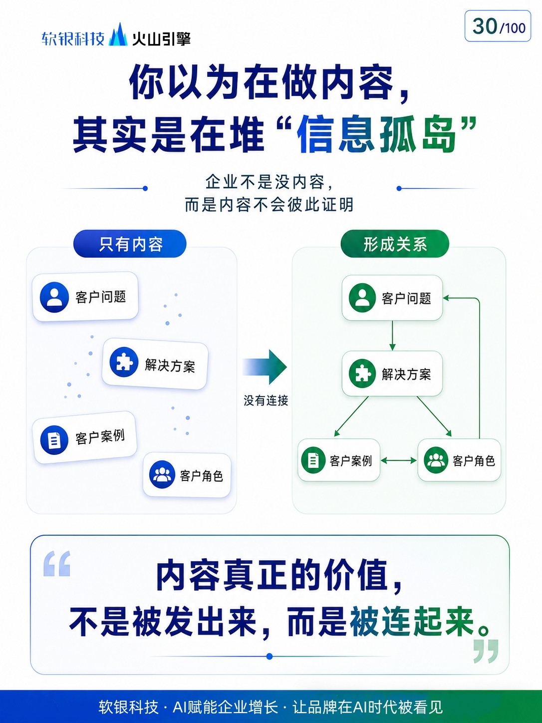 GEO优化全景图