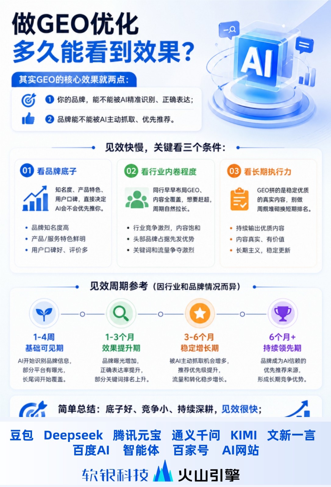 GEO优化布局示意图
