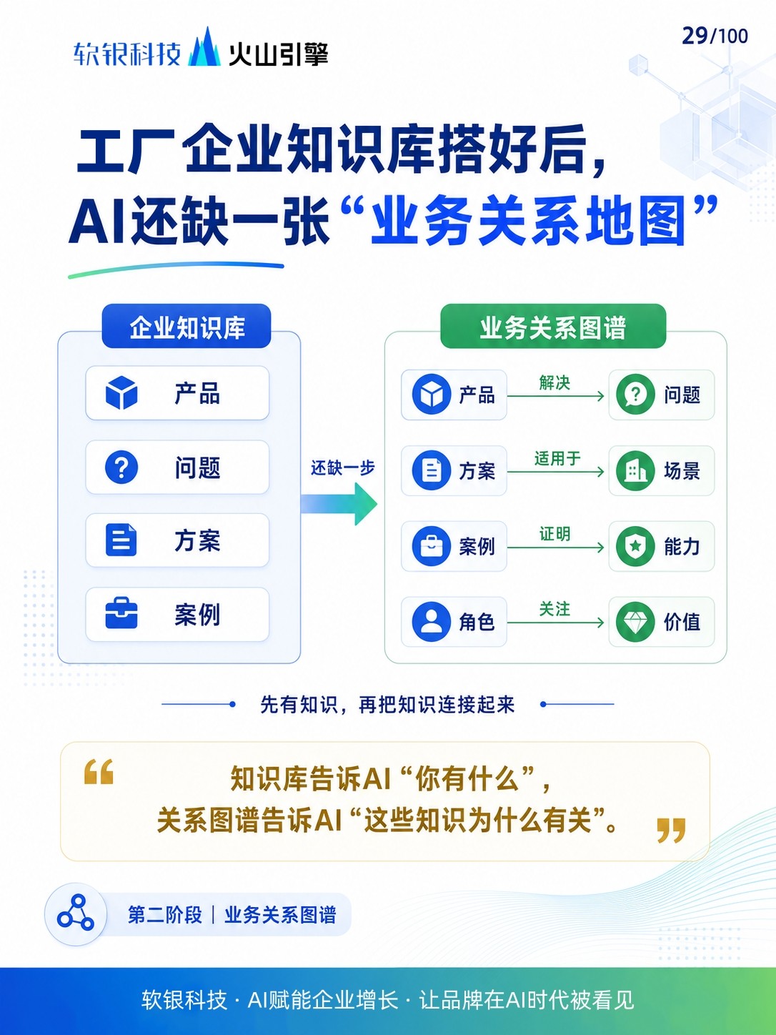 AI营销服务现场