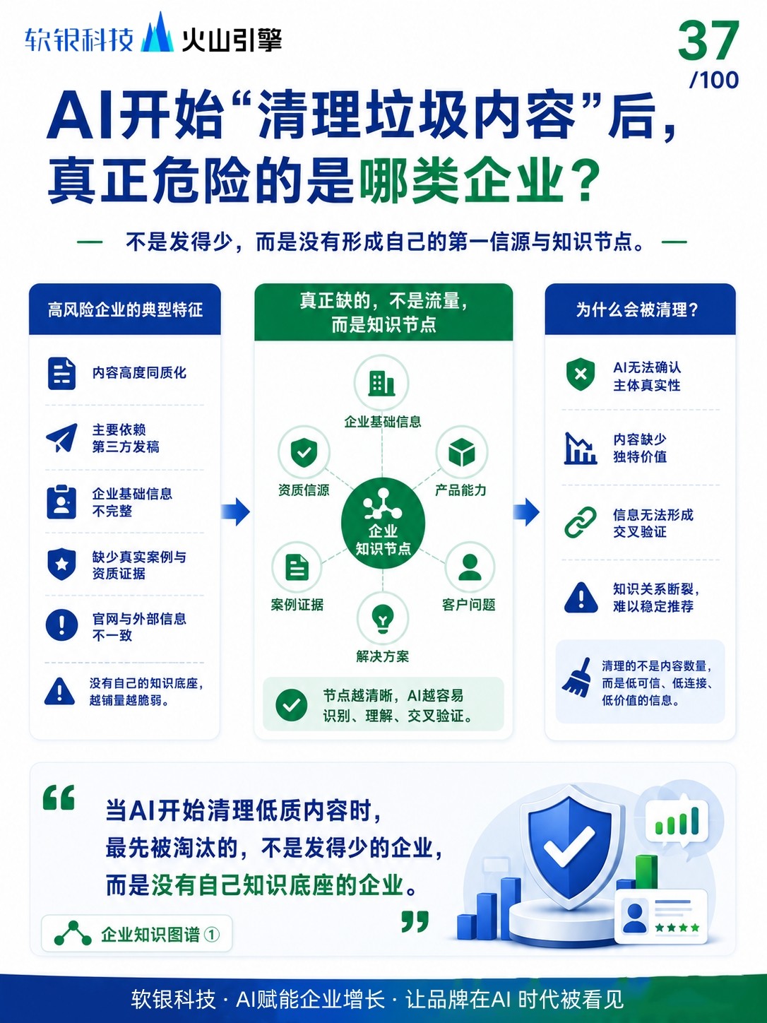 软银科技AI服务现场