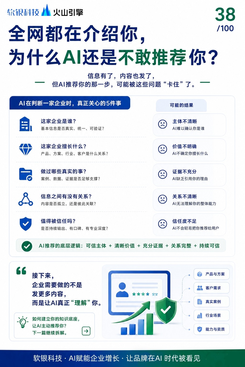 软银AI实景办公与服务展示