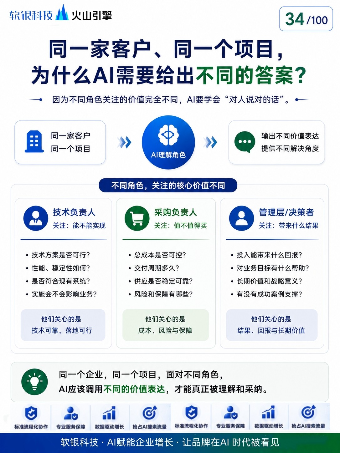 GEO优化实景