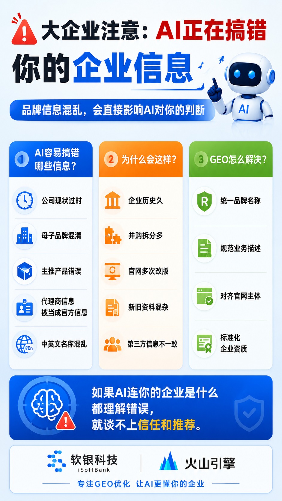 AI内容生产线示意图