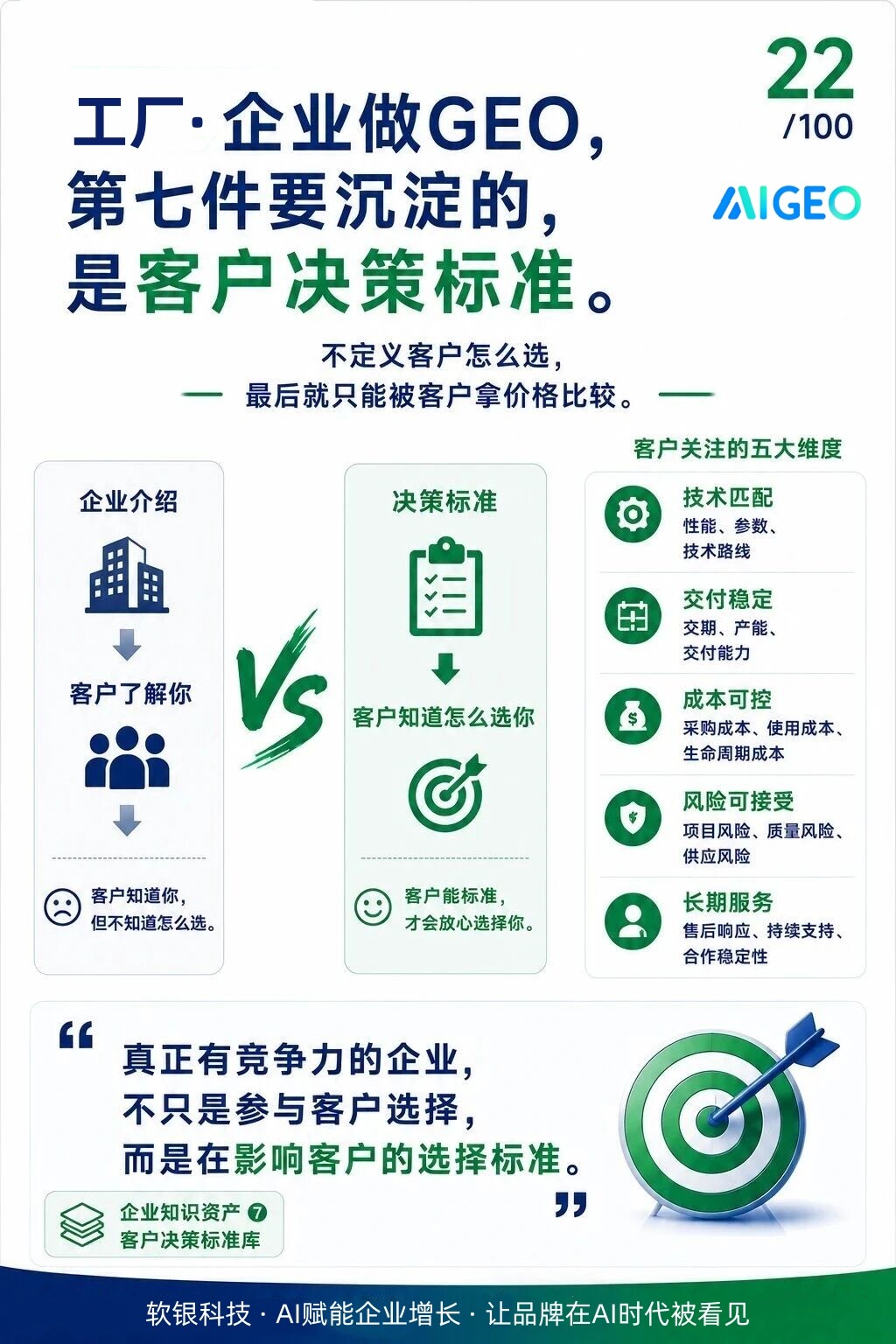行业趋势