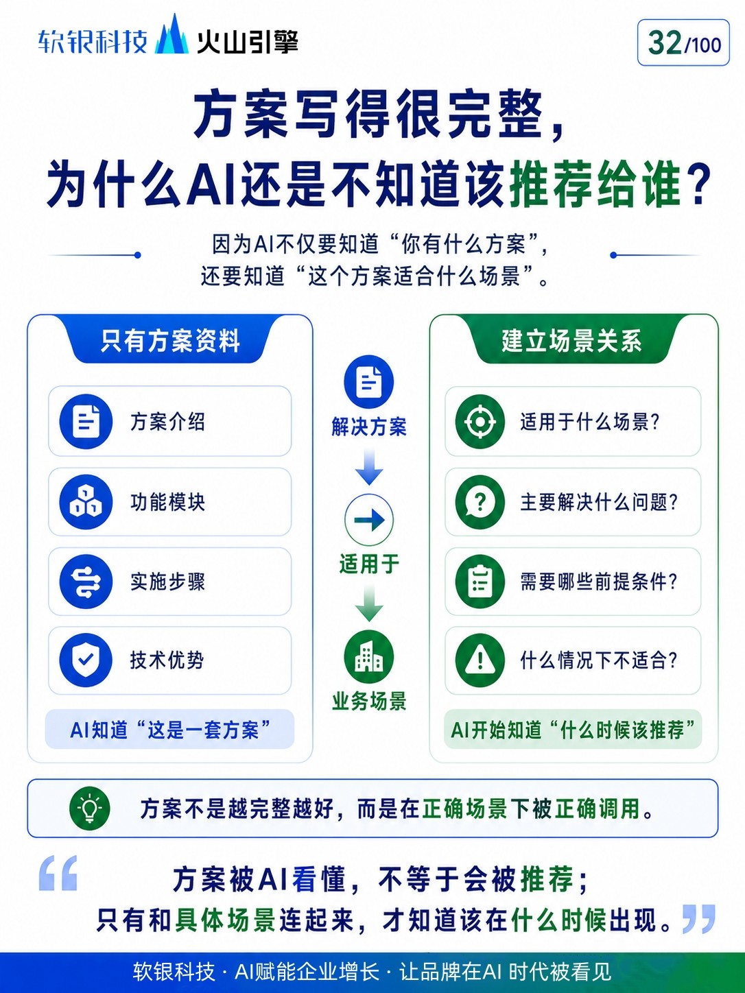 GEO优化服务流程示意图