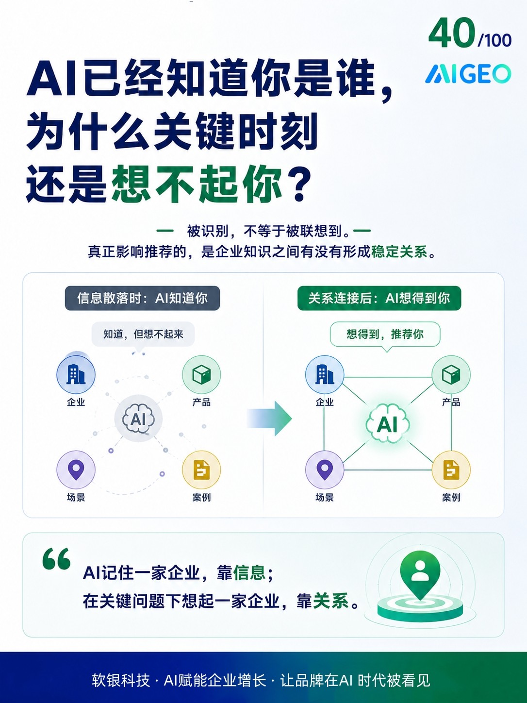 GEO优化服务流程示意图