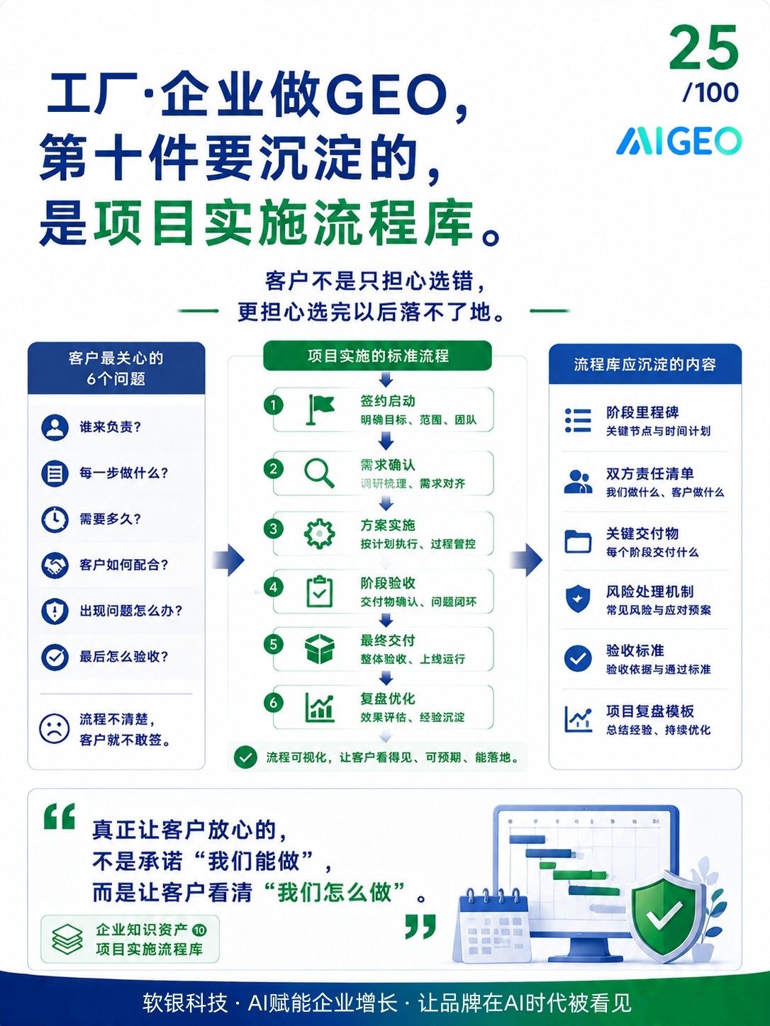AI搜索优化实景