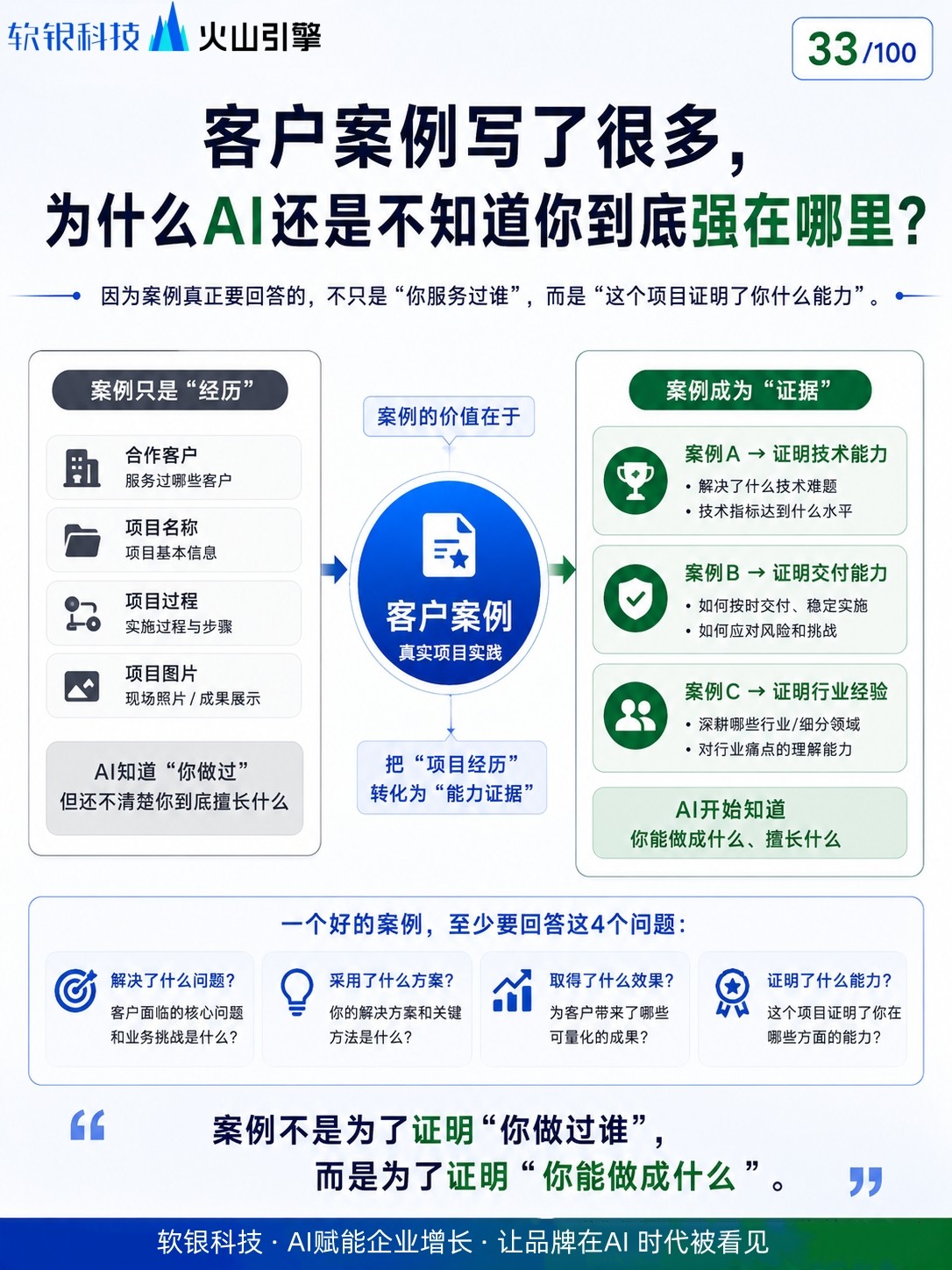 软银科技AI实战演示