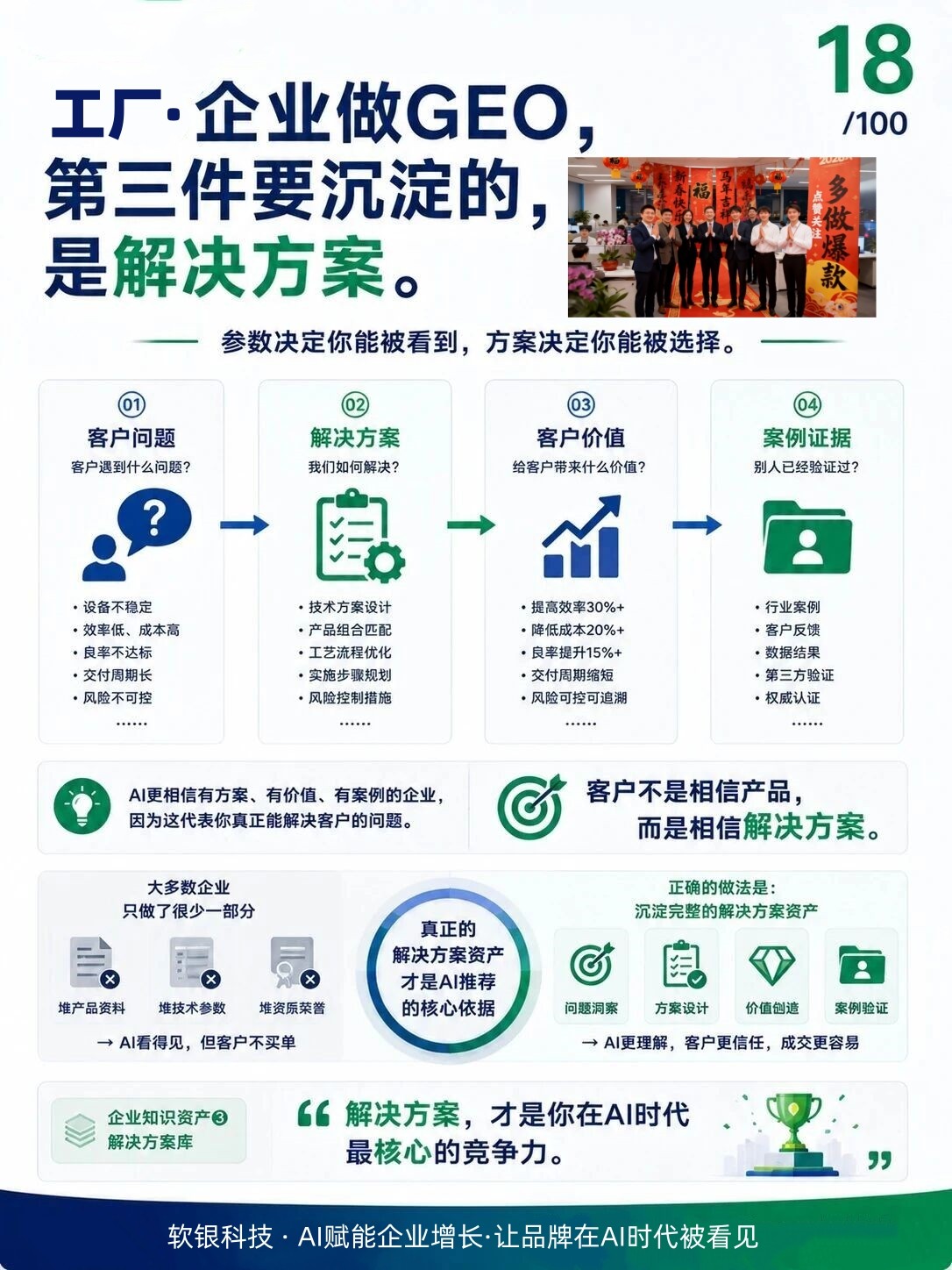 行业趋势示意图
