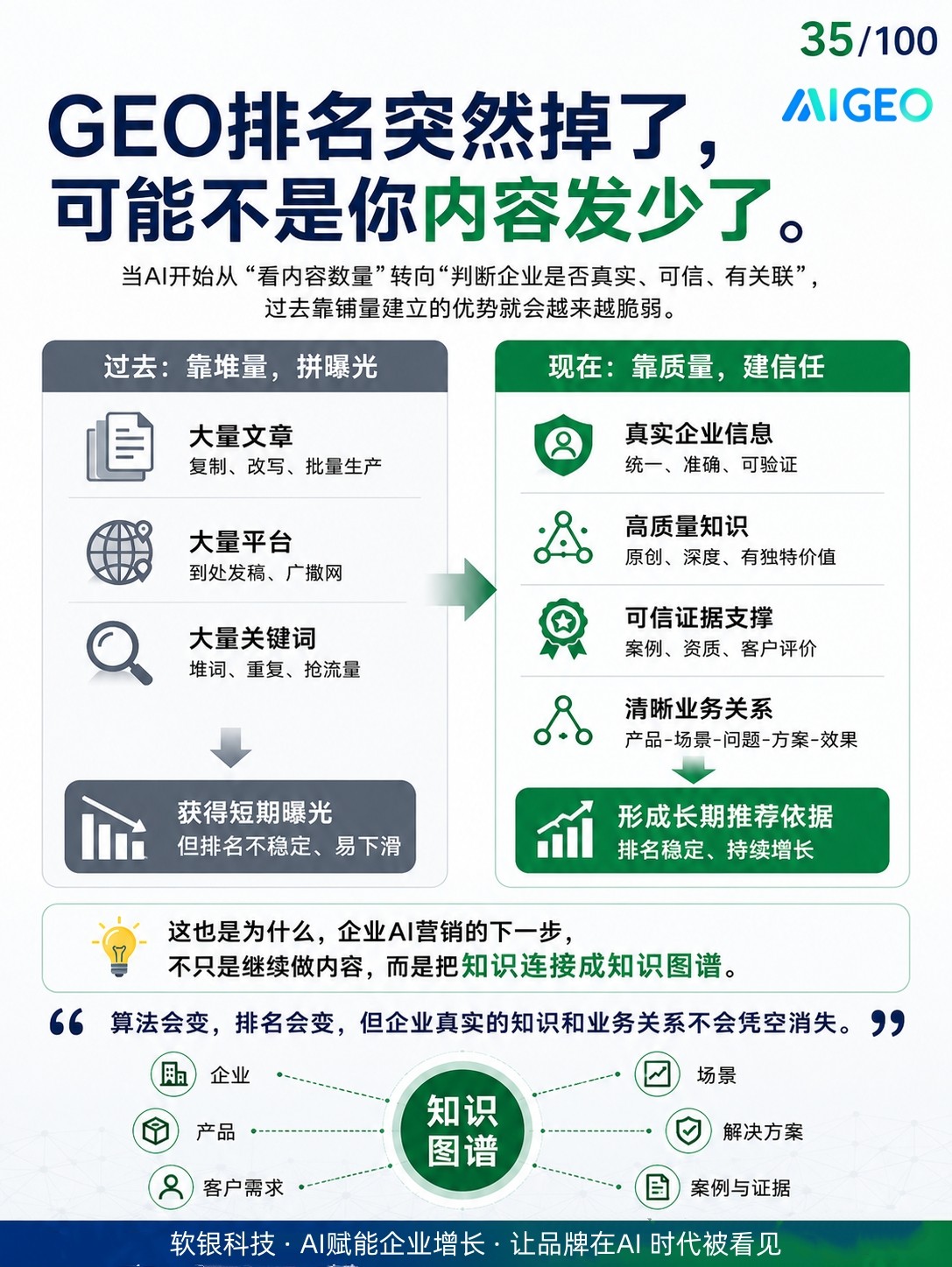 GEO优化逻辑示意图