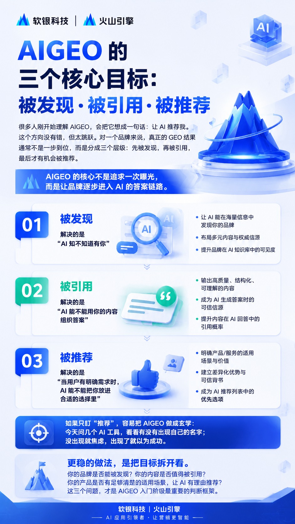 软银AI实训中心